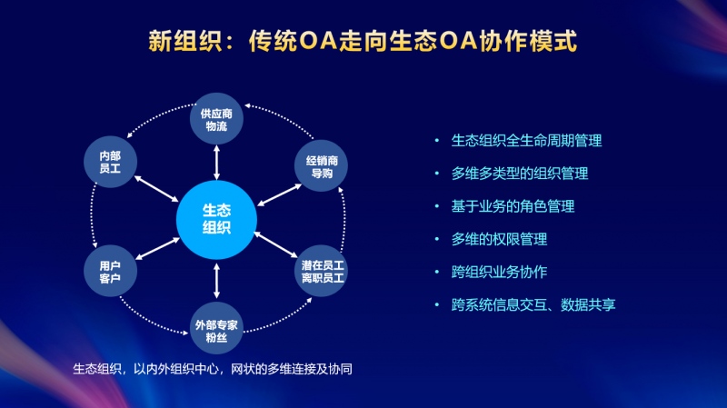 双11行业冠军“成团”，生态协同已成数字化转型新方向