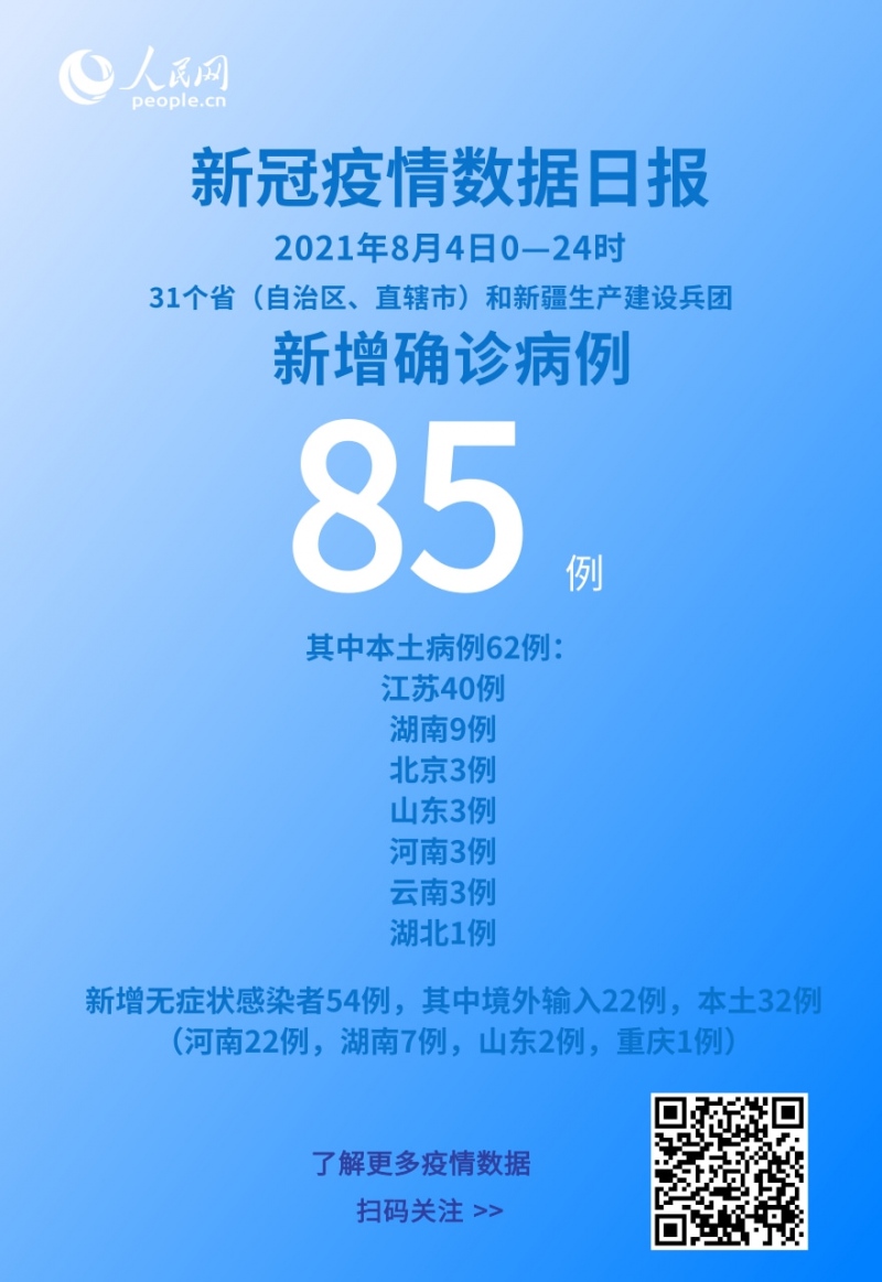 各地疫情速览8月4日新增确诊病例85例本土病例62例